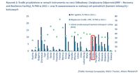 Środki przydzielone w ramach Instrumentu na rzecz Odbudowy i Zwiększania Odporności