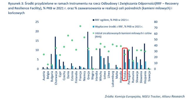Wybory w Polsce, Portugalii i Rumunii, czyli kurs na prawicowy populizm
