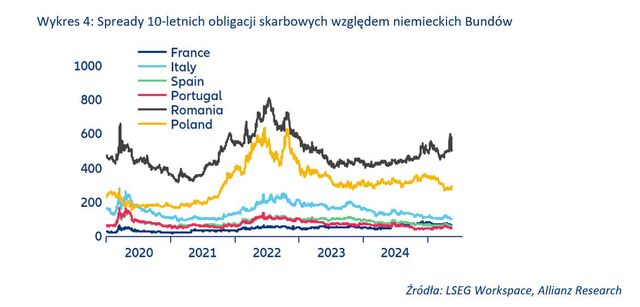 Wybory w Polsce, Portugalii i Rumunii, czyli kurs na prawicowy populizm
