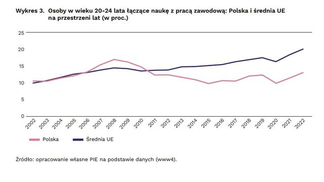 Młodzi Polacy bez pracy, dzieci i mieszkania. Dlaczego nie wchodzą w dorosłość