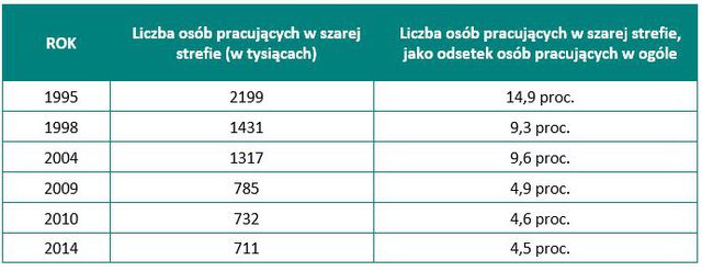 Szara strefa to nieuczciwa konkurencja