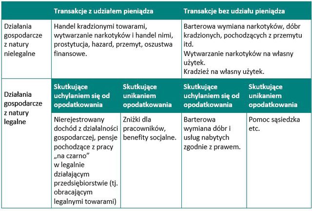 Szara strefa to nieuczciwa konkurencja