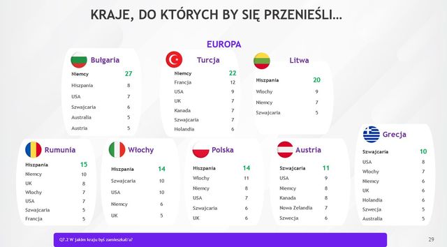 Satysfakcja z życia w Polsce: do ideału daleko, marzymy o Hiszpanii