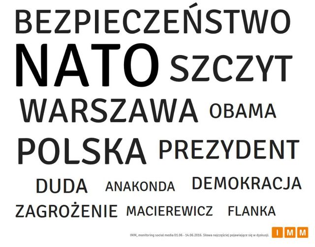 Szczyt NATO w Warszawie angażuje 