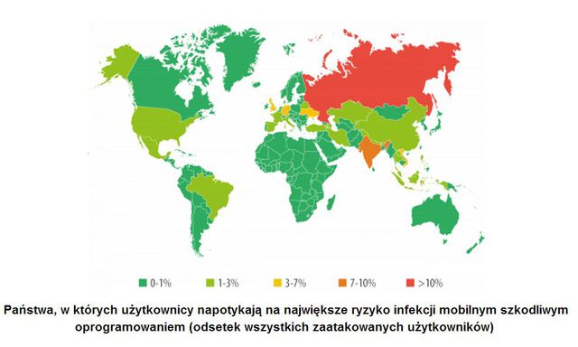 Szkodliwe programy mobilne 2013