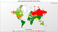 Rozkład grograficzny EXPLOIT