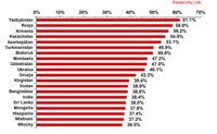 Top 20 państw o największym ryzyku infekcji w III kwartale 2012 r. 