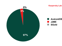 Wykryte nowe modyfikacje mobilnego szkodliwego oprogramowania, VI 2012