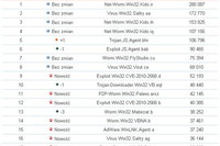 Kaspersky Lab: szkodliwe programy VIII 2010