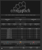 Strona ze statystykami w panelu administracyjnym Crimepack