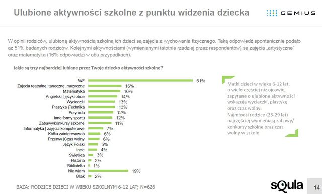 Czy polskie szkoły są gotowe na Pokolenie Z?