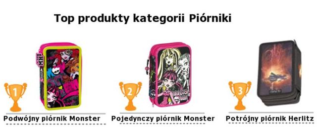 Wyprawka szkolna: preferencje konsumentów