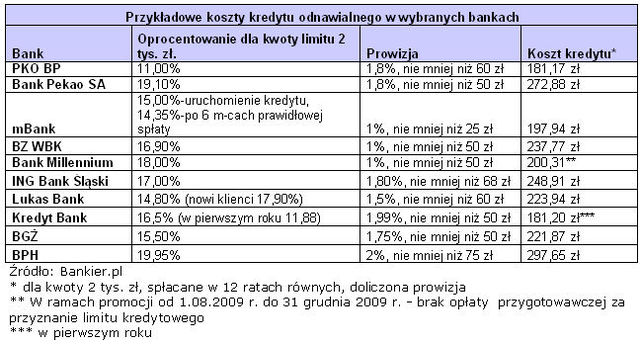 Wyprawka szkolna za kredyt