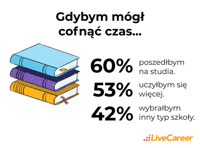 Jak oceniamy system edukacji w Polsce?