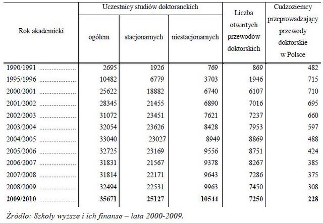 Szkoły wyższe w Polsce