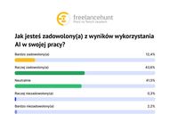 Czy jesteś zadowolony z wyników wykorzystania AI w swojej pracy?