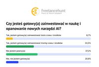 Gotowość do zainwestowania w naukę i opanowanie nowych narzędzi AI?