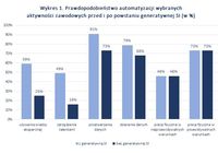 Prawdopodobieństwo automatyzacji wybranych aktywności zawodowych przed i po powstaniu generatywnej S