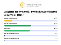 Zadowolenie z wykorzystania AI w pracy