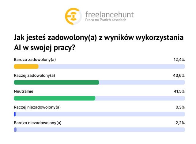 Sztuczna inteligencja potrzebuje regulacji prawnych