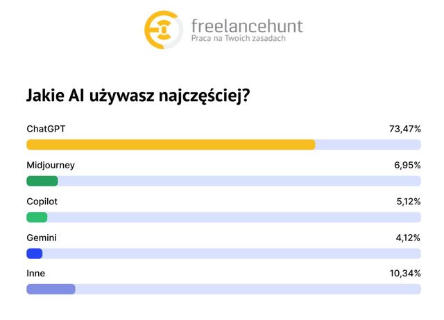 Sztuczna inteligencja potrzebuje regulacji prawnych