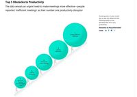 5 głównych barier produktywności