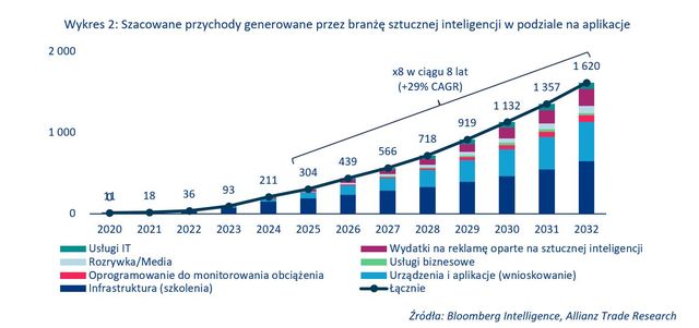 Wojna na chipy, czyli efekty odwrotne od zamierzonych
