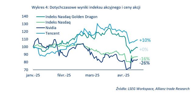 Wojna na chipy, czyli efekty odwrotne od zamierzonych