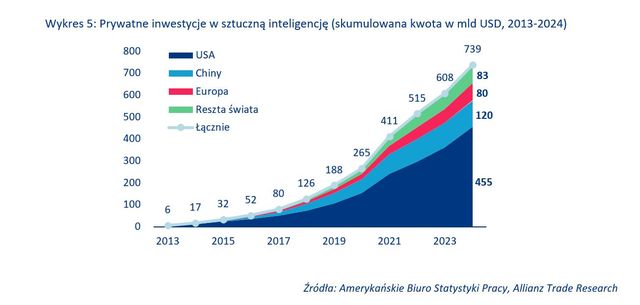 Wojna na chipy, czyli efekty odwrotne od zamierzonych