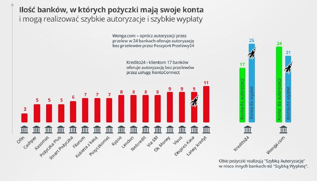 Szybka pożyczka nie zawsze błyskawiczna