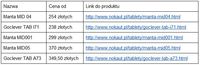 Ranking najpopularniejszych tabletów budżetowych (cena do 500 złotych)