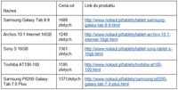 Ranking najpopularniejszych tabletów klasy średniej (w przedziale cenowym od 1000 do 1500 złotych)