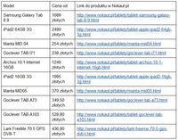 Top 10 najpopularniejszych tabletów w Nokaut.pl