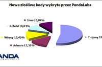 Tabnabbing - nowa technika phishingu