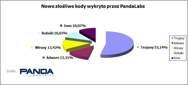 Tabnabbing - nowa technika phishingu