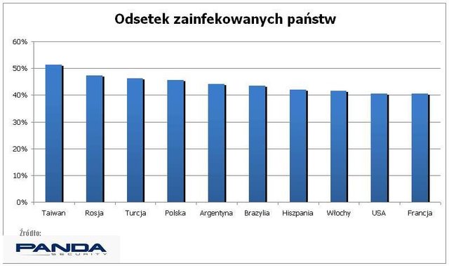 Tabnabbing - nowa technika phishingu