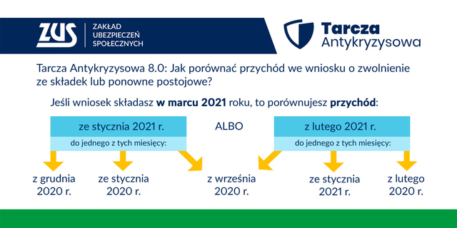 Tarcza antykryzysowa 8.0. Dla kogo wsparcie?