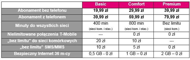 Nowe taryfy T-Mobile 
