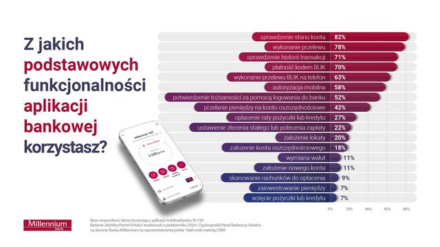 Aplikacja mobilna banku, czyli bardzo rozszerzona bankowość