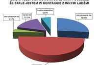 Polacy a użytkowanie telefonów komórkowych