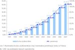 Telefonia komórkowa: penetracja rynku rośnie