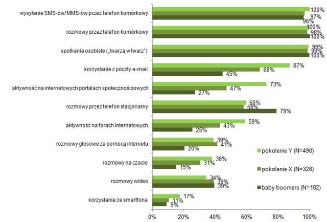 Telefonia stacjonarna traci popularność