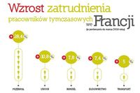 Jest praca we Francji