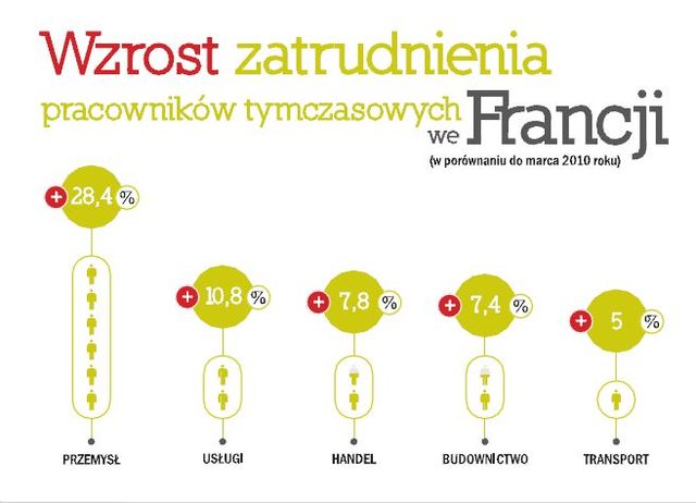 Jest praca we Francji