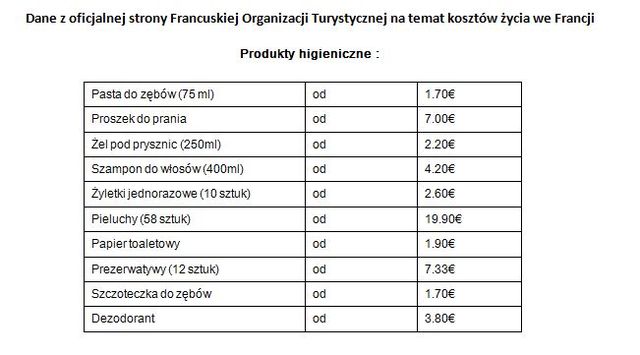 Jest praca we Francji