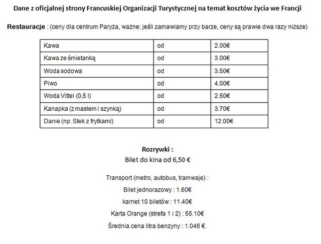Jest praca we Francji