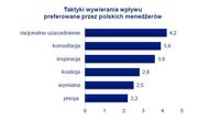 Taktyki wywierania wpływu preferowane przez polskich menedżerów