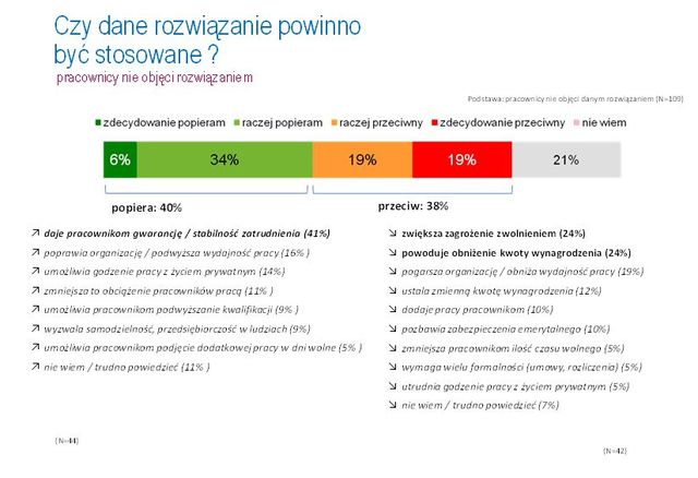 Polskie firmy a elastyczność zatrudnienia