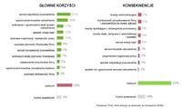 Indywidualny rozkład czasu pracy - korzyści i konsekwencje (pracodawcy)