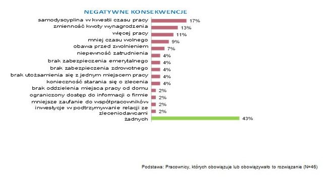 Polskie firmy a elastyczność zatrudnienia